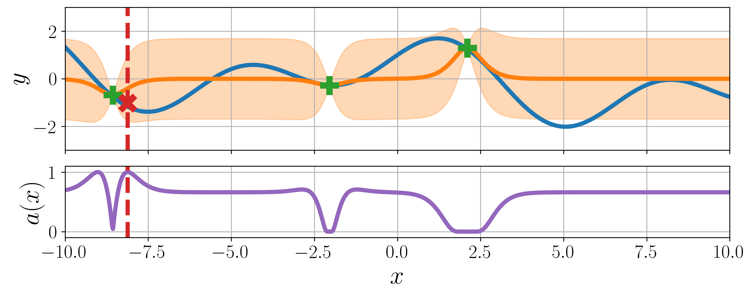 Bayesian Optimization